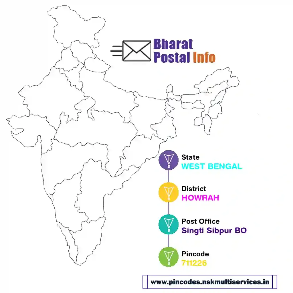 west bengal-howrah-singti sibpur bo-711226